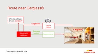 Ruitschade
meldingen
Telefoon/internet
Online &
Telefonie
Carglass®
Business
partner
Carglass®
Route naar Carglass®
Website, telefoon,
drive-in Carglass®
VNG Utrecht, 5 september 2019
 