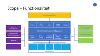 Scope + Functionaliteit
KlantInteractie&ServiceSysteem
Telefonie
Mijn
Gemeente
Balie
Sociale
Media
Chat(bot)
Basis- en
Kernregistraties
Producten en
Dienstencatalogus
Klanttevredenheids-
onderzoek
Afsprakenmodule
Zoek-
functie
Integraal
klantbeeld
… … E-Suite … …
Taakapplicaties
Communicatieplatform
Kennis-
bank
Stuur- en
mngt-
informatie
Integraal
Klantbeeld
Klant-
contact
Website
…
1
…
 