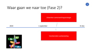 Waar gaan we naar toe (Fase 2)?
2019
Voorbereiden aanbesteding
1 september
Uitwerken samenwerkingsstrategie
31 dec
1
 