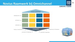 Novius Raamwerk bij Omnichannel 68
strategie en doelstellingen
veranderportfolio
uitgangspunten
architectuur
actiepunten
klanten en dienstverlening
processen en organisatie informatie en applicaties
IT infrastructuur en faciliteiten
 