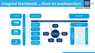 Integraal klantbeeld voor klant en medewerkers 70
 