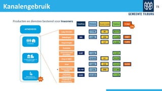 73
Kanalengebruik 73
 