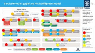 Serviceformules geplot op het hoofdprocesmodel
Flitsformule
Wegwijs
formule
Handhaaf
formule
Beheer
formule
Co-creatie
formule
Serviceformules van
Hengelo & VNG
Dit is een eerste
verkenning naar de
toepassing van
service formules in
de gemeente Tilburg
Wat opvalt is het vele
voorkomen van de
Flits en Wegwijs
formules.
76
 