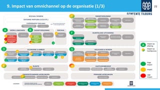 9. Impact van omnichannel op de organisatie (1/3)
A B
C
D
E
F
G
H
I
1
2
3 1
2 3
1
2
3
4
5
Hoge
impact
Impact
Lage
impact
A
Impact op
afdeling
1
Impact op
hoofdproces
6
6
6
77
 
