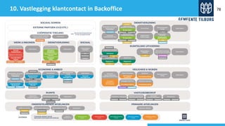 10. Vastlegging klantcontact in Backoffice
WizPortaal
AllegroSuite4SD Suite4SD
Exxellence
JVS
Exxellence
JDE
SubSys
Squit/XO AMS
Squit/XO
Exxellence
JDE SubSys
Exxellence
Exxellence
AMS
Exxellence
JDE SubSys
Key2GH
Key2GH
Verkenner
Exxellence Exxellence
Squit/XO
Key2BZ
ExxellenceVerkenner
Key2BZ
ExxellenceVerkenner CMP
e-Mail
Squit/XO
CMP
CMP
Verkenner
Exxellence CMP
CMP
Exxellence
LTC-Andes
CityControl Squit/XO
VerkennerAxxerion VerkennerAxxerion VerkennerAxxerion VerkennerAxxerion
78
 