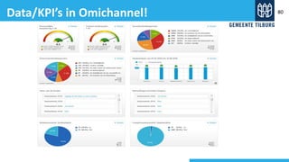 Data/KPI’s in Omichannel! 80
 