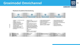 Groeimodel Omnichannel 83
Realiseren Excellente Dienstverlening
4
Inzet op
Zaakgericht Werken
1
• Vastleggen in- en uitgaande documenten
mail/post
• Vastleggen kanaalvoorkeur
• Vastleggen contactpersonen
• Vastleggen zaak, subzaken en status
Volgen ‘audit trail’ klantcontact
• Verstrekken statusinfo en overzicht
documenten aan klant
• Informatie opvragen via mail en PIP
(Persoonlijke Internet Pagina)
• Notificatie ontvangst voor behandelaar
• Kenniskaarten
Inzet op Klantcontact &
Dienstverlening
2
Inzet op Proactieve
Dienstverlening
3
• Virtuele Front Office
• Vastleggen in- en uitgaand klantcontact
• Stuurinformatie kanalen (zie ook GT
connect)
• Real time inzichten (zie GT Connect)
• Sturen op SLA (zie GT Connect)
• Inzet Chat en Video (zie GT Connect)
• Verbeteren self service mogelijkheden
• Integratie workflow Call/Mail/Social/Chat
• Werkvoorraad Call/Mail/Social/Chat
• Upgrade kennisbank/productcatalogus/
• Q&A
• Klantherkenning
• Inzet IVR
• Relatie met (1): inzicht in lopende en
afgenomen producten en diensten
• Verrijken klantinformatie ondernemer
• Verrijken klantinformatie burger
• Proactieve dienstverlening
• Relatie met (2): Koppeling met PDC en
inzicht in kanaalgebruik
• Relatie met (1): inzicht in lopende en
afgenomen producten en diensten
Inzet op Platformen &
Participatie
4
• Verrijken klantinformatie ondernemer
• Verrijken klantinformatie burger
• Kennisdeling met meerdere partijen
• Delen documenten met meerdere partijen
• Stuurinformatie
• Proactieve dienstverlening
• Gebruik portals leveranciers
• Aansluiting op Common Ground
Functionaliteit
2019: Key2BZ & S4SD
2020: Key2 Belastingen
Studie: Allegro
Studie: Meldingen
• 2020: GT Connect
• CRM systeem
• Relatiebeheer/Klantkaarten 1:1
• Proactieve dienstverlening: 1:1 of 1:N
• “Marktplaats” N:N of 1:N
• Gesloten of open voor dienstverlening
intern en extern
• Toegang tot portalen/apps/selfservice
Systeem
Change
 