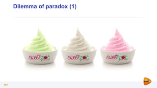 101
Dilemma of paradox (1)
 