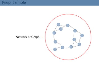 Keep it simple 
Network or Graph 
 