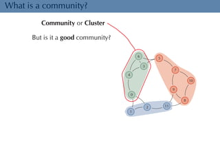 What is a community? 
0 
1 
2 
3 
4 
6 5 
7 
8 
9 
10 
11 
Community or Cluster 
But is it a good community? 
 