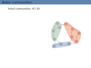 Better communities 
Initial communities: e1.50 
0 
1 
2 
3 
4 
6 5 
7 
8 
9 
10 
11 
 