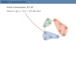 Better communities 
Initial communities: e1.50 
Move 0: get 2  0.5 = e1.00 extra 
0 
1 
2 
3 
4 
6 5 
7 
8 
9 
10 
11 
 