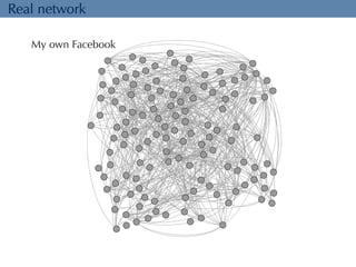 Real network 
My own Facebook 
 