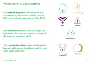 Defra Data Defra strategy: creating a great place for living | PDF