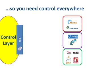 Anatomy of API Content Distribution | PPT