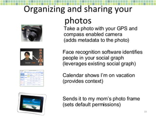 Organizing and sharing your photos Take a photo with your GPS and  compass enabled camera (adds metadata to the photo) Face recognition software identifies people in your social graph (leverages existing social graph) Calendar shows I’m on vacation (provides context) Sends it to my mom’s photo frame (sets default permissions) 