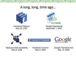 A long, long, time ago… Google OpenSocial November 1, 2007 Facebook Connect May 9, 2008 MySpace Data Availability May 8, 2008 Google FriendConnect May 12, 2008 Facebook Platform May 24, 2007 