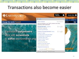 Transactions also become easier 