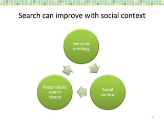 Search can improve with social context 