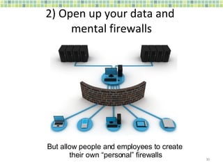 2) Open up your data and  mental firewalls But allow people and employees to create  their own “personal” firewalls 