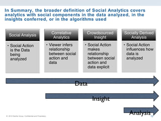 In Summary, the broader definition of Social Analytics covers analytics with social components in the data analyzed, in the insights conferred, or in the algorithms used Data Insight Analysis 
