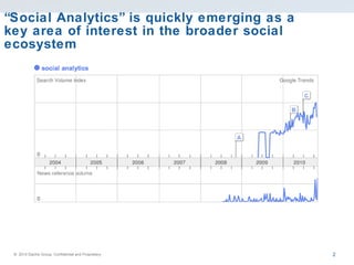 “ Social Analytics” is quickly emerging as a key area of interest in the broader social ecosystem 