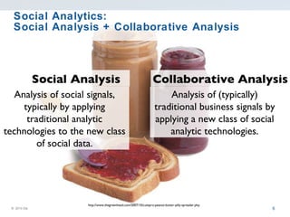 Social Analytics:  Social Analysis + Collaborative Analysis Analysis of social signals, typically by applying traditional analytic technologies to the new class of social data. Analysis of (typically) traditional business signals by applying a new class of social analytic technologies. Social Analysis Collaborative Analysis http://www.thegreenhead.com/2007/10/cuisipro-peanut-butter-jelly-spreader.php 