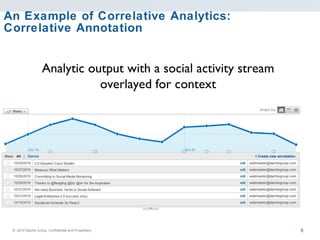 An Example of Correlative Analytics: Correlative Annotation Analytic output with a social activity stream overlayed for context 