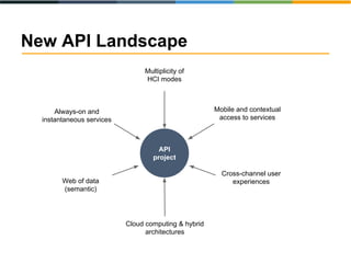 New API Landscape 
Multiplicity of 
HCI modes 
API 
project 
Always-on and 
instantaneous services 
Mobile and contextual 
access to services 
Cross-channel user 
experiences 
Cloud computing & hybrid 
architectures 
Web of data 
(semantic) 
 