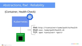 Abstractions, ftw! : Reliability 
{Container, Health Check} 
Kubernetes 
Container 
Web: http://<container>/some/path/to/health 
Shell: exec /some/path/health.sh 
TCP: open <container> <port> 
 