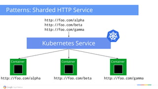 Patterns: Sharded HTTP Service 
http://foo.com/alpha 
http://foo.com/beta 
http://foo.com/gamma 
Kubernetes Service 
Container Container Container 
http://foo.com/alpha http://foo.com/beta http://foo.com/gamma 
 