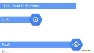 The Cloud Dichotomy 
IaaS 
PaaS 
 