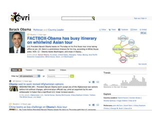  Relative content frequencyData