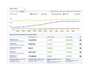  Relative company importance