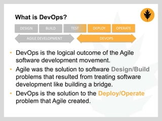 What is DevOps?
DESIGN

BUILD

AGILE DEVELOPMENT

TEST

DEPLOY

OPERATE

DEVOPS

• DevOps is the logical outcome of the Agile
software development movement.
• Agile was the solution to software Design/Build
problems that resulted from treating software
development like building a bridge.
• DevOps is the solution to the Deploy/Operate
problem that Agile created.

 