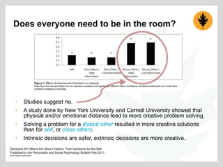 Does everyone need to be in the room?

•

Studies suggest no.

•

A study done by New York University and Cornell University showed that
physical and/or emotional distance lead to more creative problem solving.

•

Solving a problem for a distant other resulted in more creative solutions
than for self, or close others.

•

Intrinsic decisions are safer, extrinsic decisions are more creative.

Decisions for Others Are More Creative Than Decisions for the Self
Published in the Personality and Social Psychology Bulletin Feb 2011
Evan Polman, Kyle Emich

 