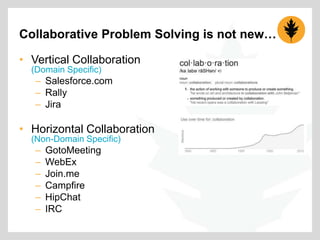 Collaborative Problem Solving is not new…
• Vertical Collaboration
(Domain Specific)

– Salesforce.com
– Rally
– Jira

• Horizontal Collaboration
(Non-Domain Specific)

–
–
–
–
–
–

GotoMeeting
WebEx
Join.me
Campfire
HipChat
IRC

 