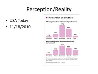 Perception/Reality
• USA Today
• 11/18/2010
 