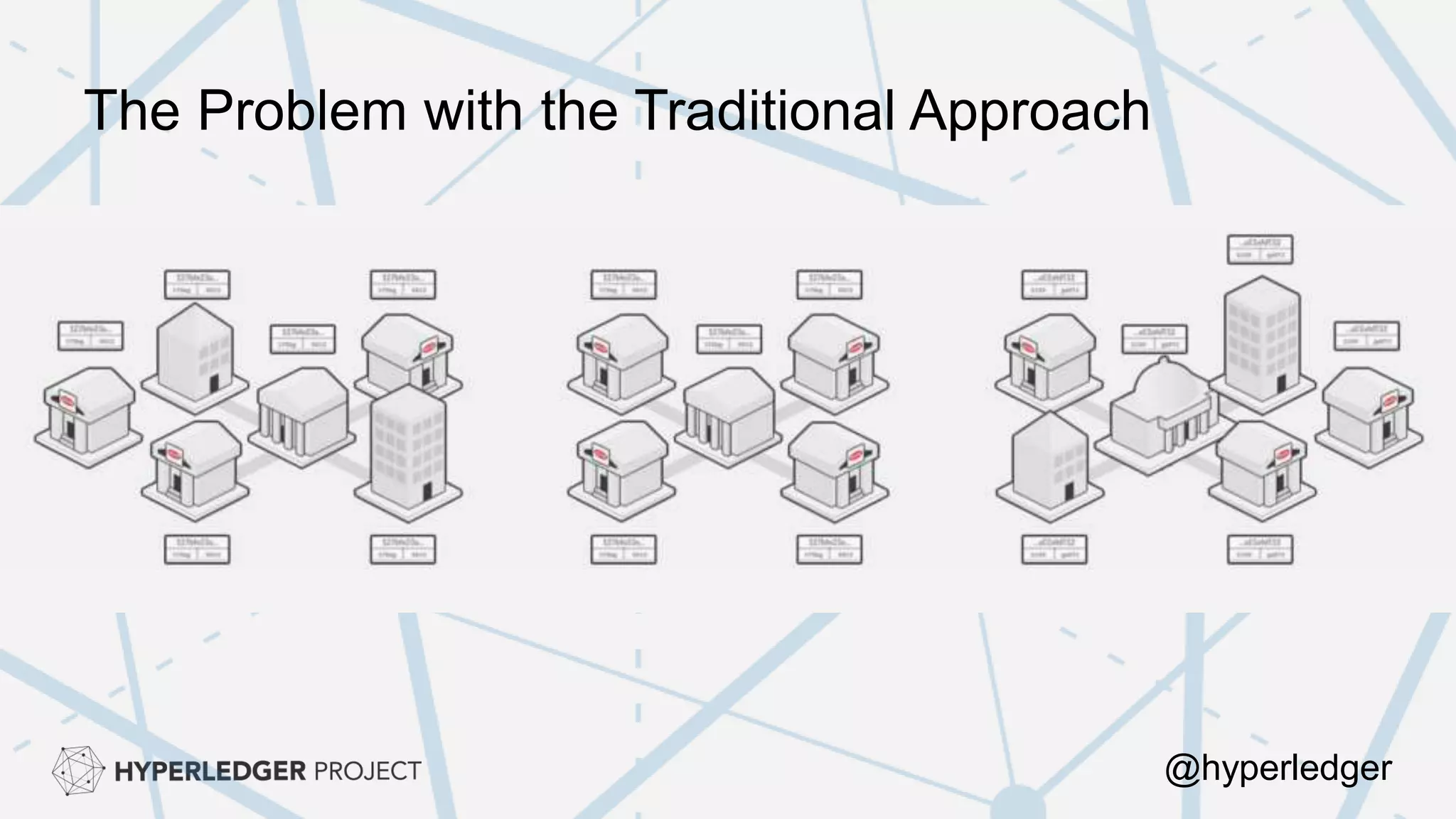 The Problem with the Traditional Approach
@hyperledger
 