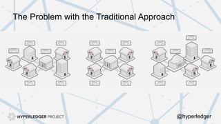 The Problem with the Traditional Approach
@hyperledger
 