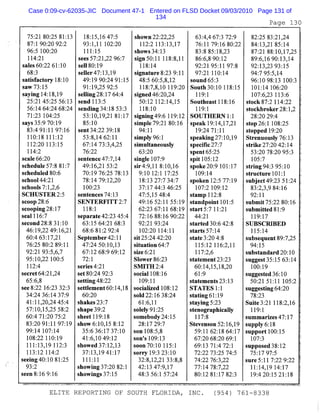 Case 0:09-cv-62035-JIC Document 47-1 Entered on FLSD Docket 09/03/2010 Page 131 of
134
 