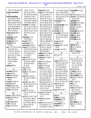 Case 0:09-cv-62035-JIC Document 47-1 Entered on FLSD Docket 09/03/2010 Page 133 of
134
 