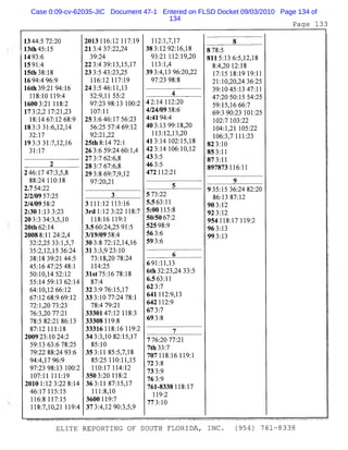 Case 0:09-cv-62035-JIC Document 47-1 Entered on FLSD Docket 09/03/2010 Page 134 of
134
 