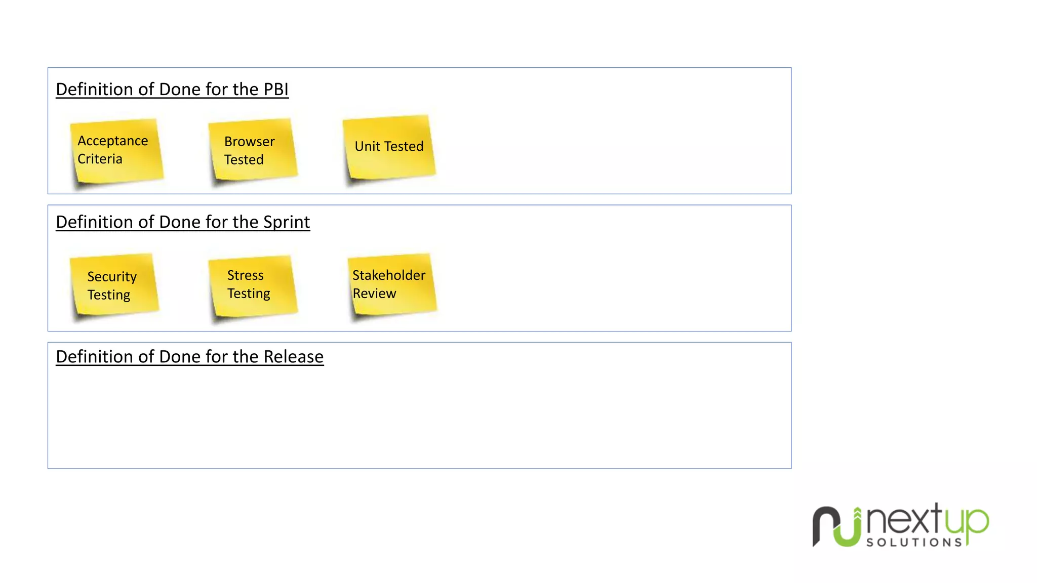 Definition of Done for the PBI
Definition of Done for the Sprint
Definition of Done for the Release
Security
Testing
Browser
Tested
Stress
Testing
Acceptance
Criteria
Unit Tested
Stakeholder
Review
 