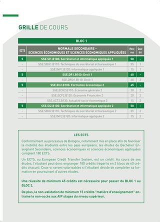 BLOC 1
ECTS
NORMALE SECONDAIRE -
SCIENCES ÉCONOMIQUES ET SCIENCES ÉCONOMIQUES APPLIQUÉES
Heu-
res
Qua-
dri
5 SSE.SI1.B100: Secrétariat et informatique appliquée 1 50 -
- SSE.SBU1.B110: Techniques du secrétariat et bureautique 1 35 1
- SSE.INF1.B120: Informatique appliquée 1 15 1
5 SSE.DR1.B100: Droit 1 60 -
- SSE.DRO1.B110: Droit 1 60 2
5 SSE.EC2.B100: Formation économique 2 65 -
- SSE.ECG2.B110: Économie générale 2 30 2
- SSE.ECF2.B120: Économie Financière 2 20 2
- SSE.ACT2.B130: Actualité socio-économique 2 15 2
5 SSE.SI2.B100: Secrétariat et informatique appliquée 2 50 -
- SSE.SBU2.B110: Techniques du secrétariat et bureautique 2 35 2
- SSE.INF2.B120: Informatique appliquée 2 15 2
GRILLE DE COURS
LES ECTS
Conformément au processus de Bologne, notamment mis en place afin de favoriser
la mobilité des étudiants entre les pays européens, les études du Bachelier En-
seignant Secondaire, sciences économiques et sciences économiques appliquées
comptent 180 ECTS.
Un ECTS, ou European Credit Transfer System, est un crédit. Au cours de ses
études, l'étudiant peut donc engranger 180 crédits (répartis en 3 blocs de 60 cré-
dits chacun). Ceux-ci seront valorisables si l'étudiant décide de compléter sa for-
mation en poursuivant d’autres études.
Une réussite de minimum 45 crédits est nécessaire pour passer du BLOC 1 au
BLOC 2.
De plus, la non-validation de minimum 15 crédits "matière d'enseignement" en-
traine le non-accès aux AIP stages du niveau supérieur.
 