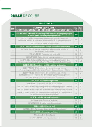 GRILLE DE COURS
BLOC 2 - PALIER 3
ECTS
NORMALE SECONDAIRE -
SCIENCES ÉCONOMIQUES ET SCIENCES ÉCONOMIQUES APPLIQUÉES
Heu-
res
Qua-
dri
30
SSE.AIP.B300: Activités d'intégration professionnelle : stages pédagogiques
et travail de fin d'études (épreuve terminale)
380 -
-
SSE.STAG.B310: Séminaire de méthodologie générale propre au
Secondaire, Ateliers de formation professionnelle et Stages pédagogiques
380 1,2
- SSE.TTFE.B330: Travail de fin d'études 0 1,2
5 SSE.ACI.B300: Activités de construction de l'identité professionnelle 60 -
-
SSE.DEON.B310: L'identité enseignante, déontologie et dossier de
l'enseignant : déontologie
10 1
- SSE.NEUT.B320: Formation à la neutralité 20 1
- SSE.PJTP.B330: Élaboration du projet professionnel 15 1,2
-
SSE.EPIS.B340: Initiation à la recherche, notions d'épistémologie des
disciplines, préparation au travail de fin d'études : notions d'épistémologie
15 1,2
5 SSE.DPS.B300: Formation à la différenciation pédagogique 60 -
-
SSE.DIFT.B310: Différenciation des apprentissages, notions
d'orthopédagogie et détection des difficultés d'apprentissage : théorie
15 1
-
SSE.DIFP.B320: Différenciation des apprentissages, notions
d'orthopédagogie et détection des difficultés d'apprentissage : pratique
15 1
- SSE.SOCI.B330: Sociologie et politique de l'éducation 30 1
5 SSE.FGE.B300: Formation générale 90 -
- SSE.IART.B310: Initiation aux arts et à la culture 30 1
- SSE.EGCT.B320: Étude critique des grands courants pédagogiques : théorie 15 1
- SSE.EGCP.B330: Étude critique des grands courants pédagogiques :pratique 15 1
-
SSE.MEDT.B340: Apports des médias et des technologies de l'information et
de la communication en enseignement
30 1
5 SSE.EC4.B300: Formation économique 4 60 -
- SSE.ECG4.B310: Économie générale 4 30 1
- SSE.ACT4.B320: Actualité socio-économique 4 30 1
5 SSE.SE4.B300: Secrétariat 4 60 -
- SSE.SBU4.B310: Techniques du secrétariat et bureautique 4 60 1
5 SSE.IN4.B300: Informatique appliquée 4 60 -
- SSE.STAT.B310: Statistiques 30 2
- SSE.INF4.B320: Informatique appliquée 4 30 2
 