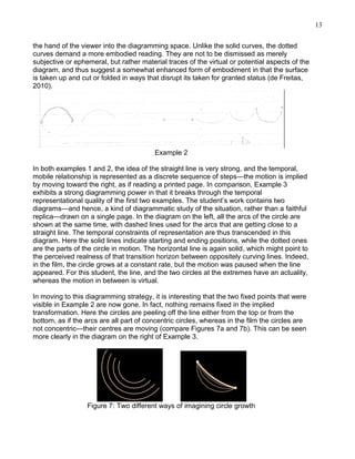 13
the hand of the viewer into the diagramming space. Unlike the solid curves, the dotted
curves demand a more embodied reading. They are not to be dismissed as merely
subjective or ephemeral, but rather material traces of the virtual or potential aspects of the
diagram, and thus suggest a somewhat enhanced form of embodiment in that the surface
is taken up and cut or folded in ways that disrupt its taken for granted status (de Freitas,
2010).

Example 2
In both examples 1 and 2, the idea of the straight line is very strong, and the temporal,
mobile relationship is represented as a discrete sequence of steps—the motion is implied
by moving toward the right, as if reading a printed page. In comparison, Example 3
exhibits a strong diagramming power in that it breaks through the temporal
representational quality of the first two examples. The student‘s work contains two
diagrams—and hence, a kind of diagrammatic study of the situation, rather than a faithful
replica—drawn on a single page. In the diagram on the left, all the arcs of the circle are
shown at the same time, with dashed lines used for the arcs that are getting close to a
straight line. The temporal constraints of representation are thus transcended in this
diagram. Here the solid lines indicate starting and ending positions, while the dotted ones
are the parts of the circle in motion. The horizontal line is again solid, which might point to
the perceived realness of that transition horizon between oppositely curving lines. Indeed,
in the film, the circle grows at a constant rate, but the motion was paused when the line
appeared. For this student, the line, and the two circles at the extremes have an actuality,
whereas the motion in between is virtual.
In moving to this diagramming strategy, it is interesting that the two fixed points that were
visible in Example 2 are now gone. In fact, nothing remains fixed in the implied
transformation. Here the circles are peeling off the line either from the top or from the
bottom, as if the arcs are all part of concentric circles, whereas in the film the circles are
not concentric—their centres are moving (compare Figures 7a and 7b). This can be seen
more clearly in the diagram on the right of Example 3.

Figure 7: Two different ways of imagining circle growth

 