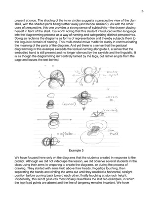 16
present at once. The shading of the inner circles suggests a perspective view of the clam
shell, with the shaded parts being further away (and hence smaller?). As with the other
uses of perspective, this one provides a strong sense of subjectivity—the drawer placing
herself in front of the shell. It is worth noting that this student introduced written language
into the diagramming process as a way of naming and categorizing distinct perspectives.
Doing so reclaims the diagrams as forms of representation and thereby subjects them to
the linguistic domain of naming. This multi-modal move made for clarity in communicating
the meaning of the parts of the diagram. And yet there is a sense that the gestural
diagramming in this example exceeds the textual naming alongside it, a sense that the
embodied hand is still present and no longer silenced by the sayable and the linguistic. It
is as though the diagramming isn‘t entirely tamed by the tags, but rather erupts from the
page and leaves the text behind.

Example 5
We have focused here only on the diagrams that the students created in response to the
prompt. Although we did not videotape the lesson, we did observe several students in the
class using their arms in preparing to create the diagrams, or during the process of
drawing. They started with arms held above their heads, fingertips touching, then
separating the hands and circling the arms out until they reached a horizontal, straight
position before curving back toward each other, finally touching at stomach height.
Incidentally, this set of gestures most closely resembles the last two examples, in which
the two fixed points are absent and the line of tangency remains invariant. We have

 