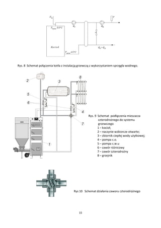 Rys. 8 Schemat połączenia kotła z instalacją grzewczą z wykorzystaniem sprzęgła wodnego.




                                                   Rys. 9 Schemat podłączenia mieszacza
                                                          czterodrożnego do systemu
                                                          grzewczego
                                                          1 – kocioł;
                                                          2 – naczynie wzbiorcze otwarte;
                                                          3 – zbiornik ciepłej wody użytkowej;
                                                          4 – pompa c.o.
                                                          5 – pompa c.w.u
                                                          6 – zawór różnicowy
                                                          7 – zawór czterodrożny
                                                          8 – grzejnik




                                         Rys 10 Schemat działania zaworu czterodrożnego




                                            15
 