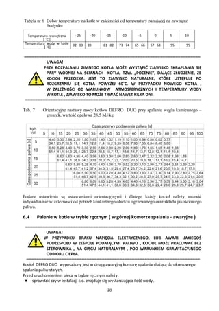 Tabela nr 6 Dobór temperatury na kotle w zależności od temperatury panującej na zewnątrz
            budynku

   Temperatura zewnętrzna    - 25    -20    -15     -10      -5       0       5       10
           [ ˚C ]
 Temperatura wody w kotle   92 93   89     81 82   73 74   65 66    57 58     55       55
            [ ˚C]

======================================================================
         UWAGA!
        PRZY ROZPALANIU ZIMNEGO KOTŁA MOŻE WYSTĄPIĆ ZJAWISKO SKRAPLANIA SIĘ
         PARY WODNEJ NA ŚCIANACH KOTLA, TZW. „POCENIE”, DAJĄCE ZŁUDZENIE, ŻE
         KOCIOŁ PRZECIEKA. JEST TO ZJAWISKO NATURALNE, KTÓRE USTĘPUJE PO
         ROZGRZANIU SIĘ KOTŁA POWYŻEJ 60˚C. W PRZYPADKU NOWEGO KOTŁA ,
         W ZALEŻNOŚCI OD WARUNKÓW ATMOSFERYCZNYCH I TEMPERATURY WODY
         W KOTLE , ZJAWISKO TO MOŻE TRWAĆ NAWET KILKA DNI.
======================================================================

Tab. 7     Orientacyjne nastawy mocy kotłów DEFRO DUO przy spalaniu węgla kamiennego –
            groszek, wartość opałowa 28,5 MJ/kg




Podane ustawienia są ustawieniami orientacyjnymi i dlatego każdy kocioł należy ustawić
indywidualnie w zależności od potrzeb konkretnego obiektu ogrzewanego oraz składu jakościowego
paliwa.

6.4      Palenie w kotle w trybie ręcznym ( w górnej komorze spalania - awaryjne )
 ======================================================================
             UWAGA!
            W PRZYPADKU BRAKU NAPIĘCIA ELEKTRYCZNEGO, LUB AWARII JAKIEGOŚ
             PODZESPOŁU W ZESPOLE PODAJĄCYM PALIWO , KOCIOŁ MOŻE PRACOWAĆ BEZ
             STEROWNIKA , NA CIĄGU NATURALNYM , POD WARUNKIEM GRAWITACYJNEGO
             ODBIORU CIEPŁA.
  =====================================================================
Kocioł DEFRO DUO wyposażony jest w drugą awaryjną komorę spalania służącą do okresowego
spalania paliw stałych.
Przed uruchomieniem pieca w trybie ręcznym należy:
 ♦ sprawdzić czy w instalacji c.o. znajduje się wystarczająca ilość wody,

                                            20
 